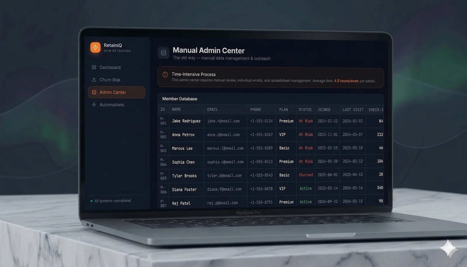 Gym member retention automation constraints overview