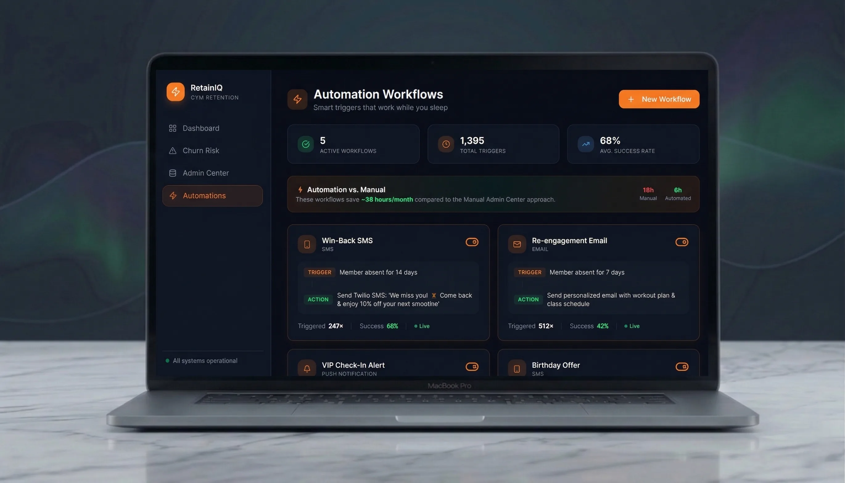 Automations for Gym member retention automation